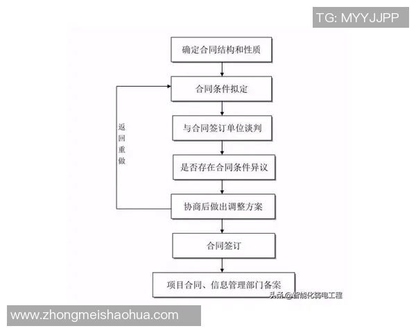 网站建设全流程指南从规划设计到上线运营一步到位