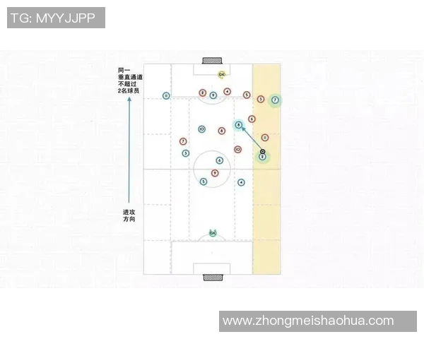研究足球战术与技巧：全面分析球场策略及实战技术